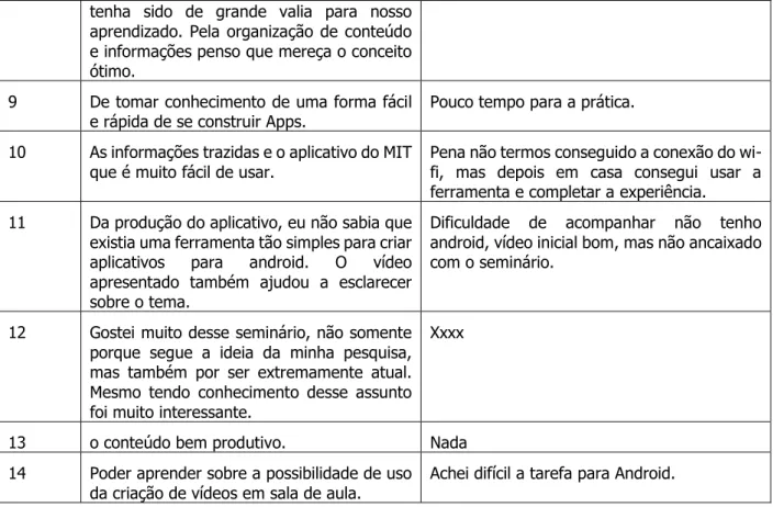 Figura 1 - O processo de projeto com os três estágios detalhados do desenvolvimento de conceito segundo  Ulrich e Eppinger (1995) 