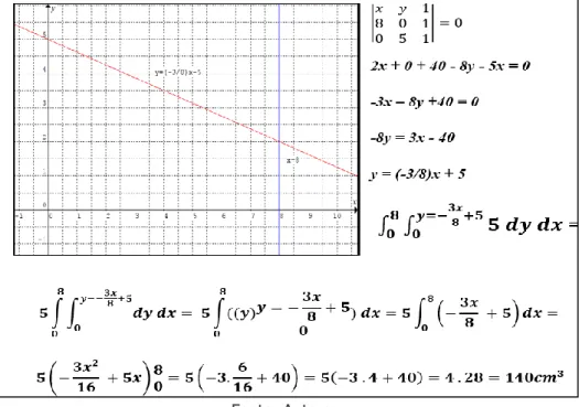 Figura 5 – Resolução do problema. 