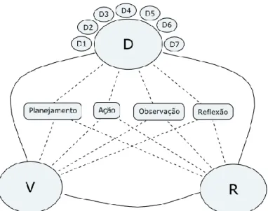 Figura 1 – Diagrama representativo da metodologia de elaboração e análise das Atividades Didáticas  Fonte: Autores