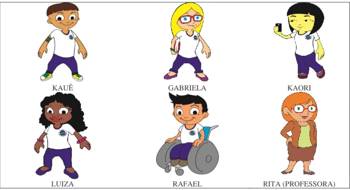 Figura 1 – Imagem dos personagens criados para o livro paradidático.