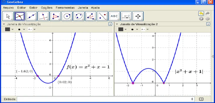 Figura 2. Processo discutido por Perez (2012) na visualização de raízes de funções polinomiais e sua comparação com o  uso do software GeoGebra, de modo restrito na variável real