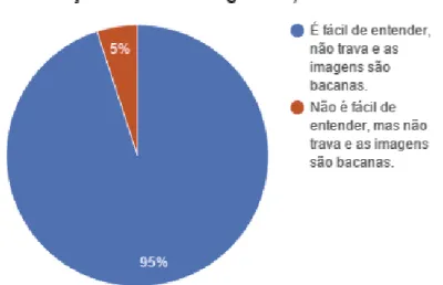 Figura 7: Contagem da Interface do  Lino