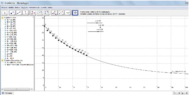 Figura 5 - Ponto Q (móvel), previsão da temperatura aos 90 minutos (17,5C) 