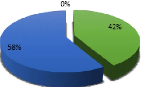 Gráfico 3: Como você avalia o uso do computador na execução  de desenhos na disciplina Desenho Técnico 2?