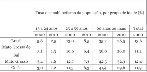 Tabela 1 - Unidades que ofertam EJA em Mato Grosso
