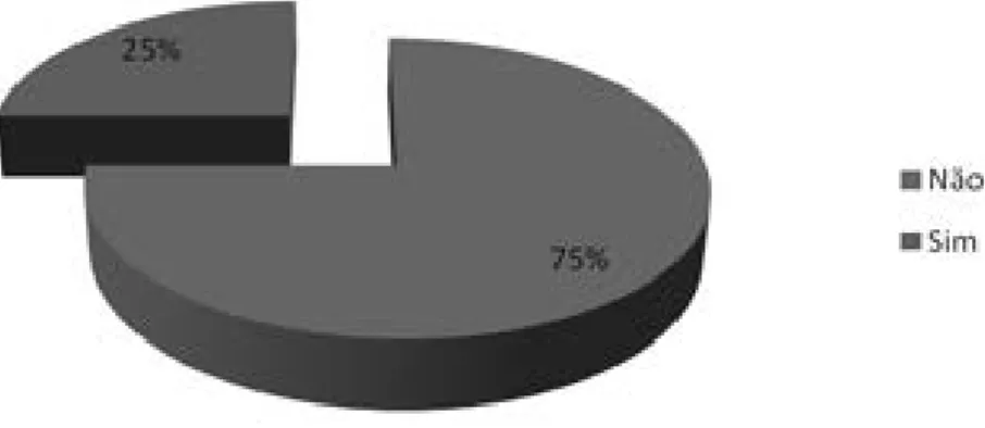 Gráfico  01: Porcentagem de professores que obtiveram, ou não, abordagens relacionadas ao  preconceito racial durante suas respectivas graduações.