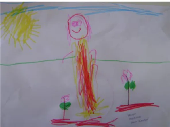 Figura 4C - A prenda. Desenhos da aluna Maria Eduarda (3 anos)   realizados em  meses diferentes durante as atividades propostas  em aula