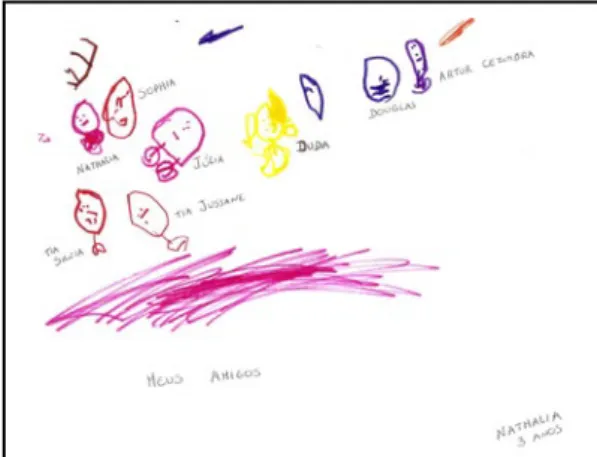 Figura 6B - Amigos da escola. Desenhos da aluna Nathália (3 anos)   realizados em  meses diferentes durante as atividades  propostas  em aula