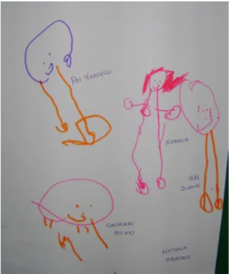 Figura 6C - Minha família. Desenhos da aluna Nathália (3 anos)   realizados em  meses diferentes durante as atividades  propostas  em aula