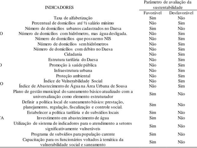 Tabela  8 – Relação dos parâmetros de avaliação da sustentabilidade. 