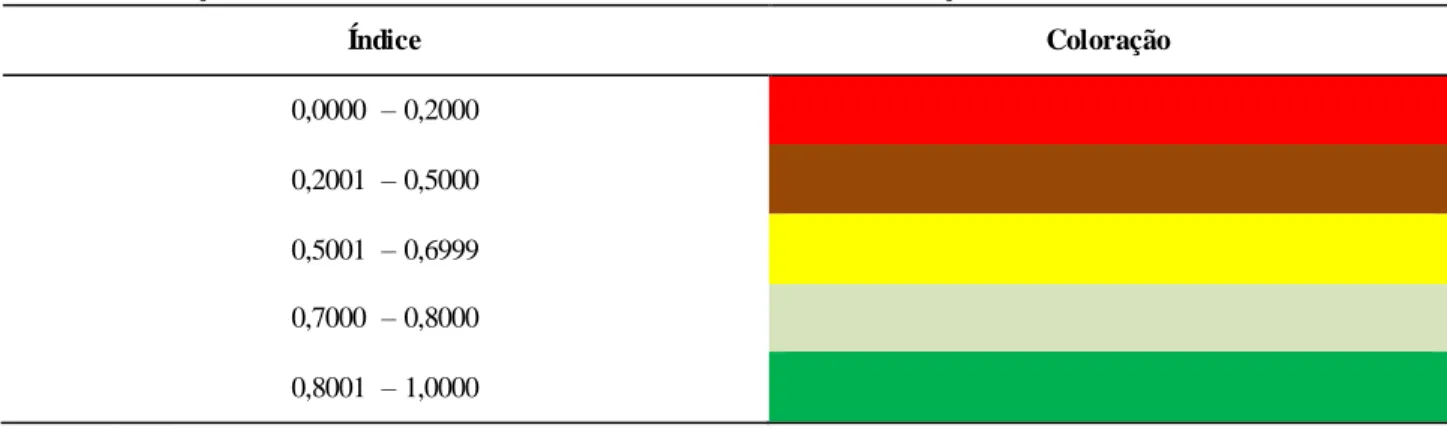 Tabela  1 – Relação entre os índices de vulnerabilidade e as cores de classificação. 