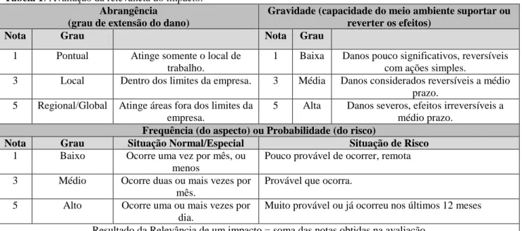 Figura 1: Métodos de avaliação presentes na RBGA. 