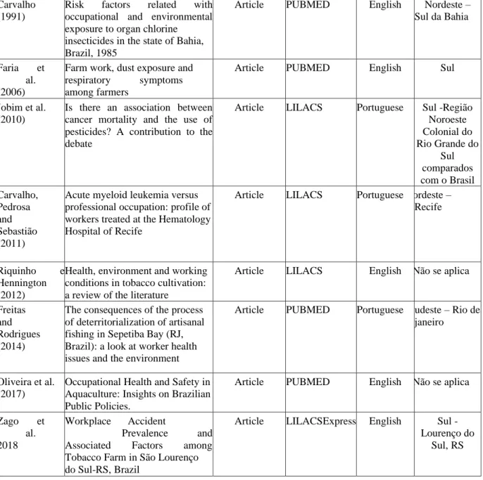 Table 2: Characterization of thematic approaches 