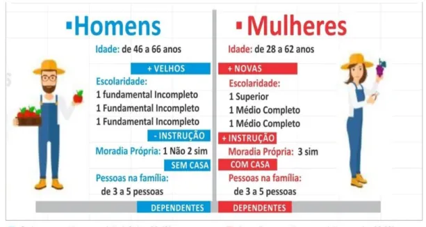 figura  abaixo  se  representa  melhor  as  particularidades  mencionadas.  