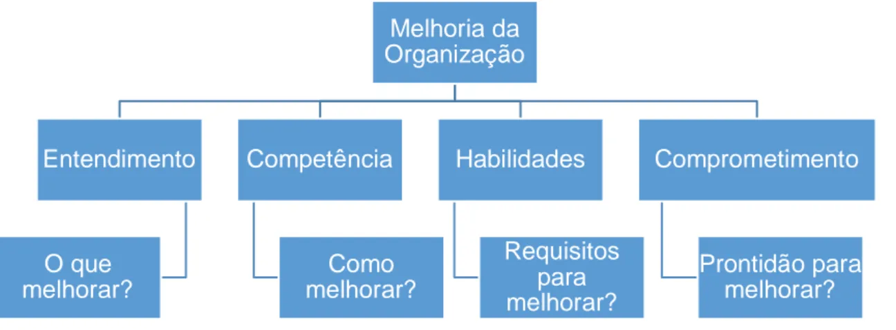 Figura 2: Requisitos necessários para realização do ciclo. 