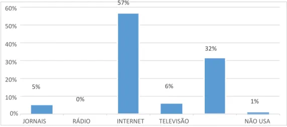 Gráfico 04 – A importância da avaliação do posicionamento de preço x estratégia 