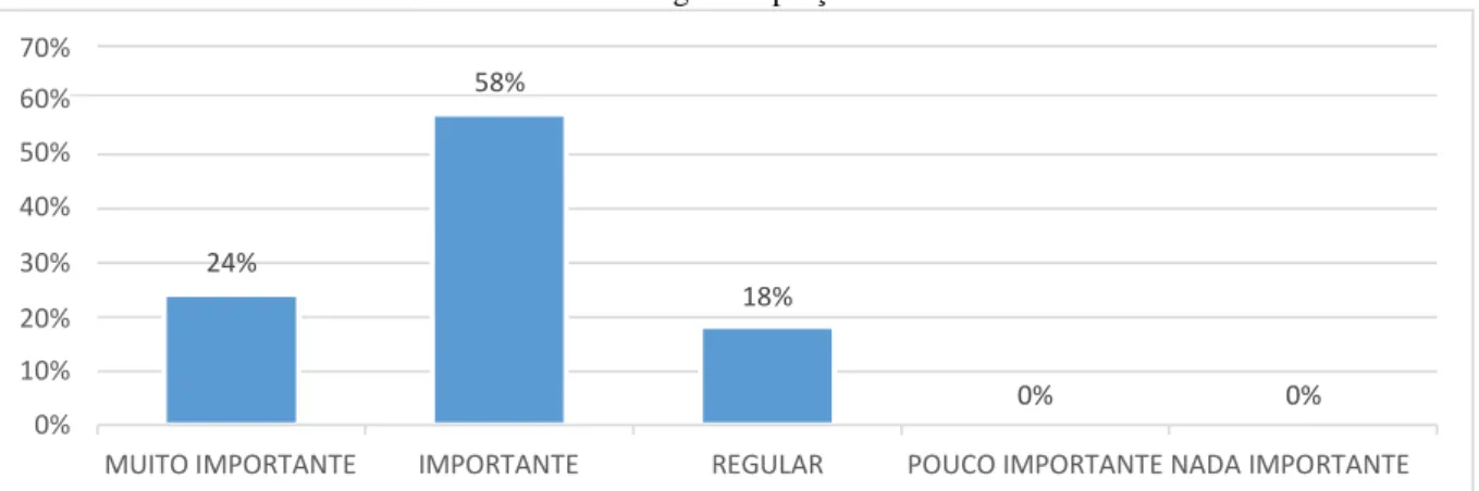 Gráfico 09 – Estratégias de preço X novos clientes 