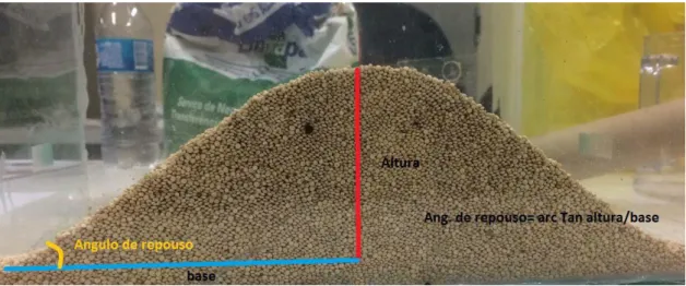 Figure 1. Determination of the quinoa angle of repose. 