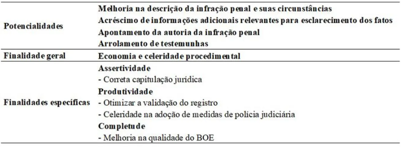 Figura 2: Relevância do emprego da inteligência artificial no sistema do Boletim de  Ocorrência Eletrônico, Polícia Civil, Estado de São Paulo
