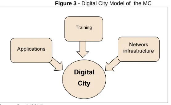 Figure 3 - Digital City Model of  the MC 