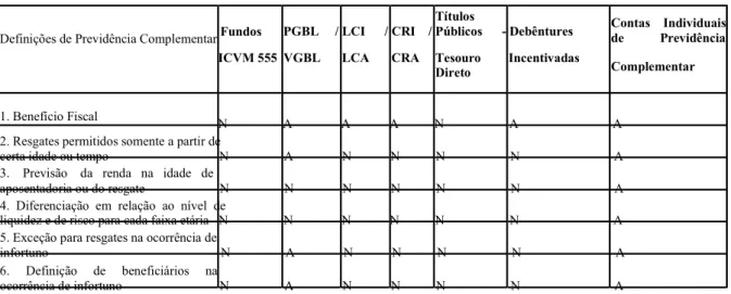Tabela 5: Comparação dos Produtos Financeiros Disponíveis com a CIPC 