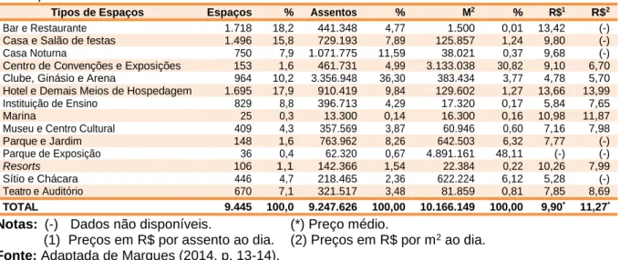 Tabela 1: Tipos de eventos realizados: Brasil, 2013 