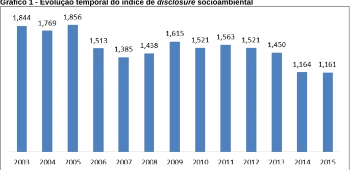 Tabela 3 - Comparação de média do índice de disclosure (IM_GRI) entre  empresas que adotam as diretrizes GRI e as demais 