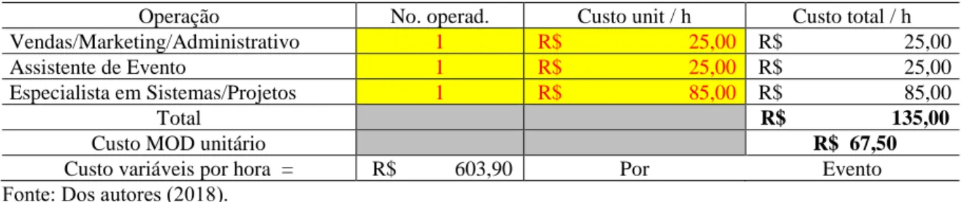 Tabela 5 - Operações terceirizadas 