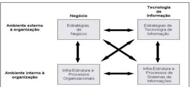 FIGURA 2: ÁREAS DE DECISÃO NO PROCESSO DE ALINHAMENTO ESTRATÉGICO . 