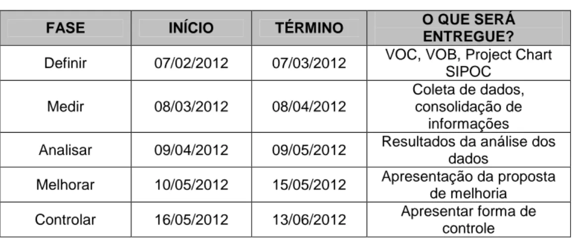 TABELA 05 – PLANO DO PROJETO 