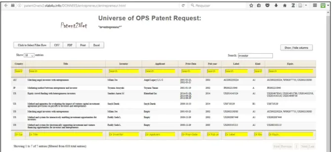 Figura 8: Tela com as sete patentes resultantes após busca conforme a metodologia  Fonte: http://patent2netv2.vlab4u.info/DATA/entrepreneur.html 