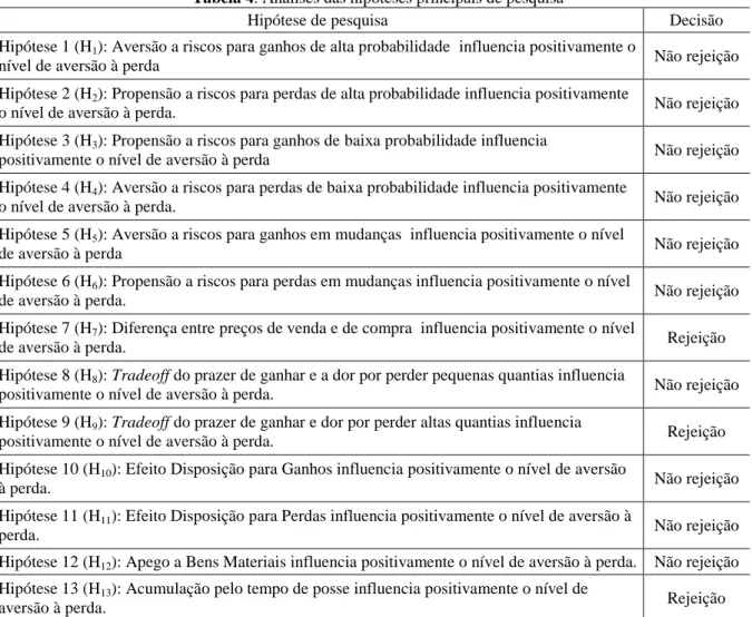 Tabela 4. Análises das hipóteses principais de pesquisa 