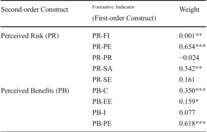 Table 7 Segment sizes for different numbers of segments
