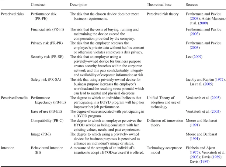Table 2 Demographics of the Dataset (n = 476)