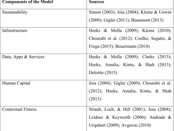 Table 2: Components of the SC4D model 