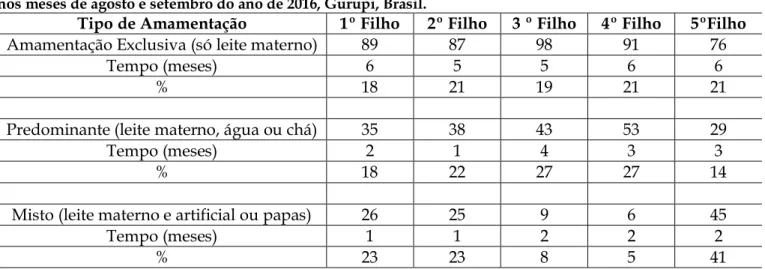 Figura  1:  Quem  fez  a  orientação  quanto  a  importância  da  amamentação  para  as  puérperas  atendidas  na  maternidade do Hospital Regional de Gurupi nos meses de agosto e setembro do ano de 2016, Gurupi, Brasil