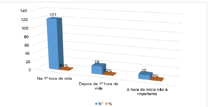 Figura  3:  Quem  ajudou  na  primeira  mamada  nas  puérperas  atendidas  na  maternidade do Hospital  Regional  de  Gurupi nos meses de agosto e setembro do ano de 2016, Gurupi, Brasil