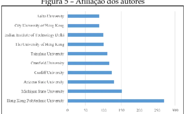 Figura 4 – Autores que mais publicaram sobre gestão  da cadeia de suprimentos 