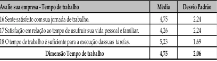 Tabela  4  –  Análise  dos  resultados  das  respostas  dos  discentes  do  curso  de  administração  da  instituição– 