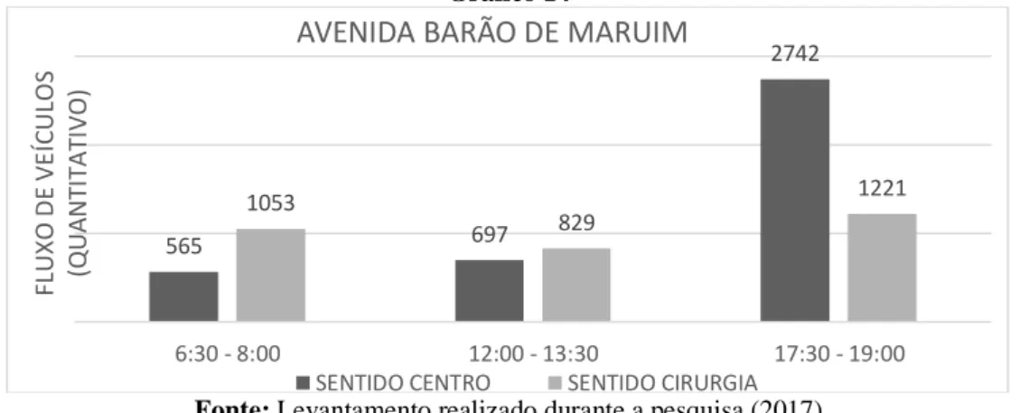 Gráfico 14 