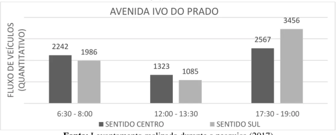 Gráfico 15 