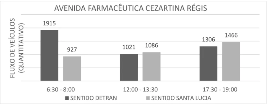 Gráfico 2 