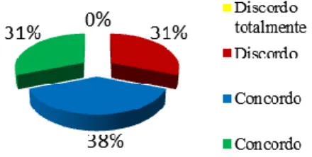 Gráfico 10: A oralidade 