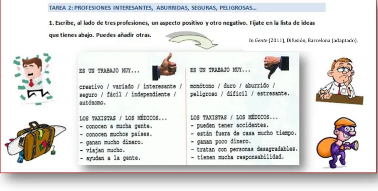 Figura 2: Atividade de Interação Oral - “Profesiones interesantes, aburridas, seguras, peligrosas…”