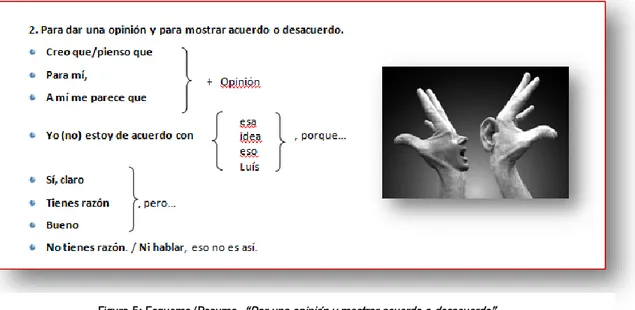 Figura 5: Esquema/Resumo - “Dar una opinión y mostrar acuerdo o desacuerdo”