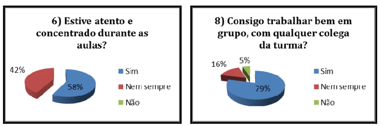 GRÁFICO 19 