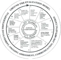 Figura 1 – Modelos de avaliação de escola (Sanders &amp; Davidson, 2003, p.815) 