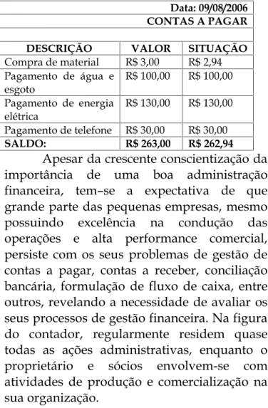 Tabela 2. Contas a Receber dos Registros financeiros do Centro Educacional Sagrada Família.