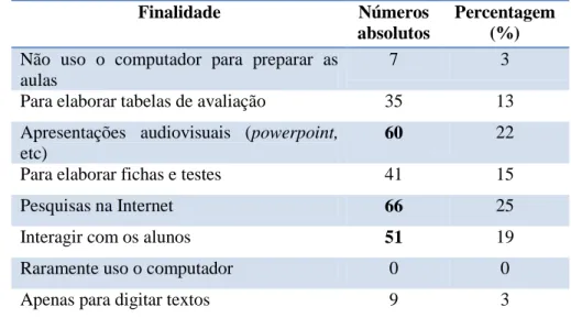 Tabela 1: Finalidade de uso do computador 