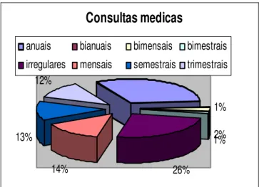 Gráfico 7. Representação gráfica da presença de       doença osteoarticular no grupo estudado